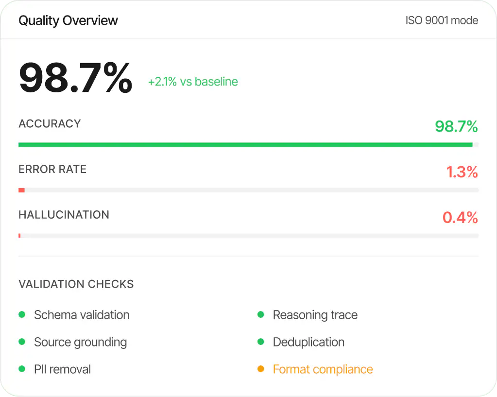 image displaying very high accuracy (98%) percent for data generation