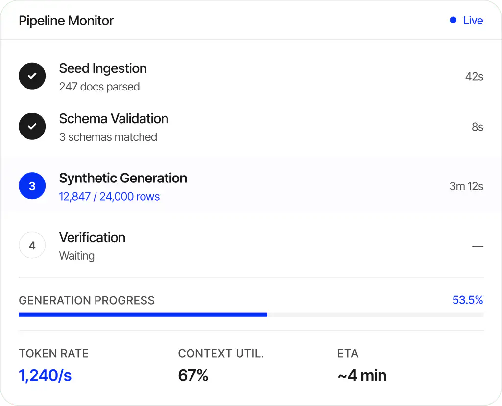 image displaying very high accuracy (98%) percent for data generation